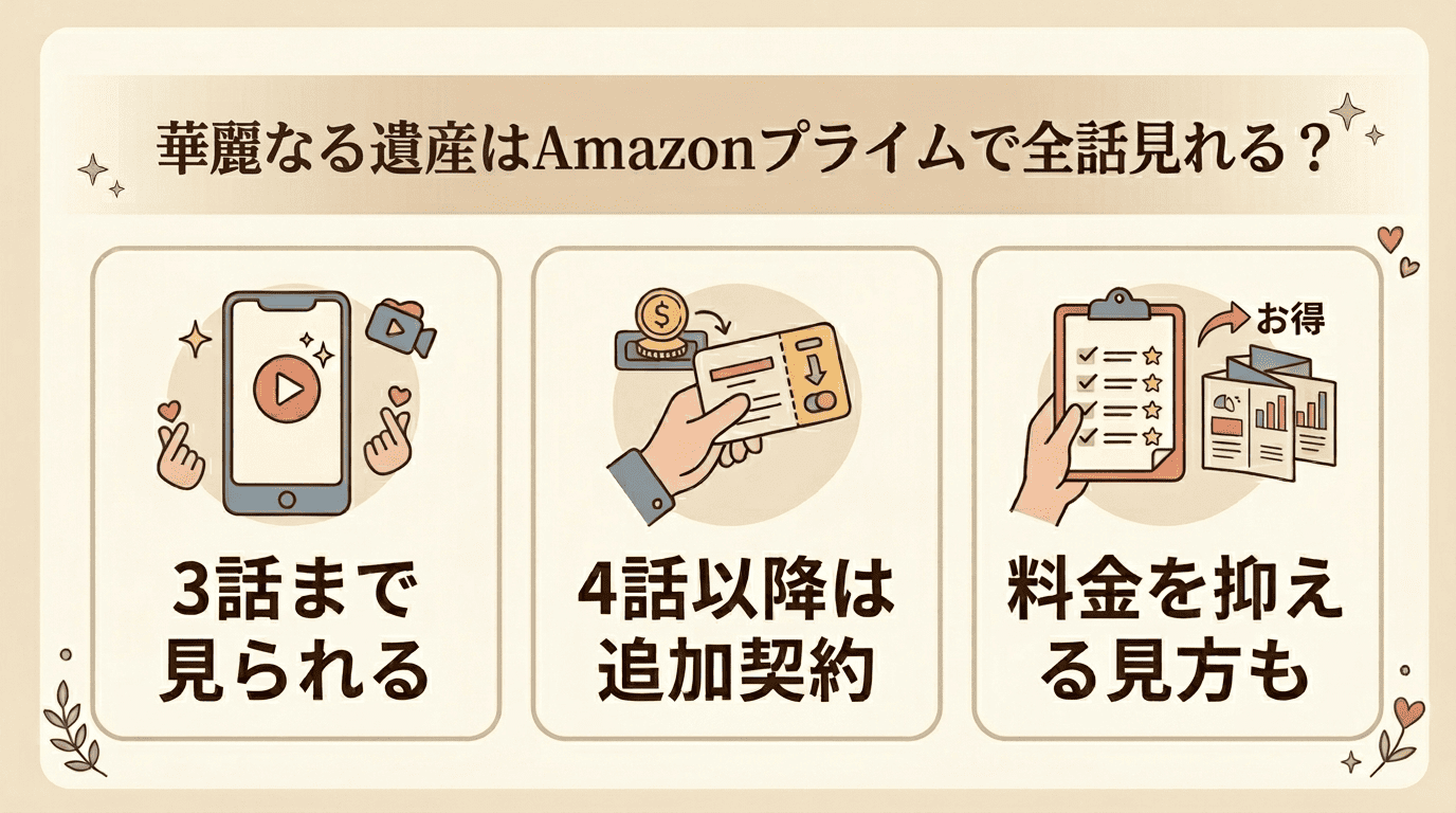 華麗なる遺産のAmazonプライム視聴方法をまとめた図解
