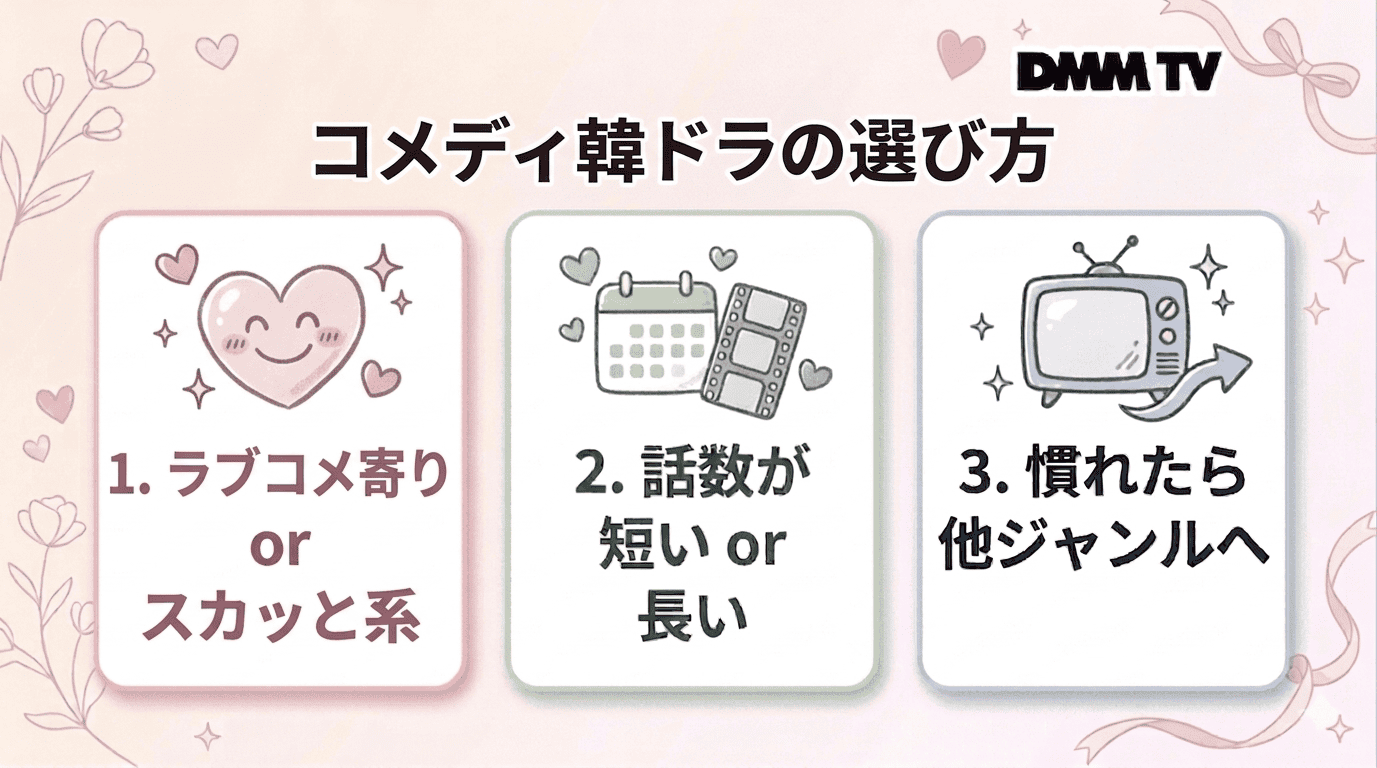 コメディ韓ドラの選び方をまとめた図解