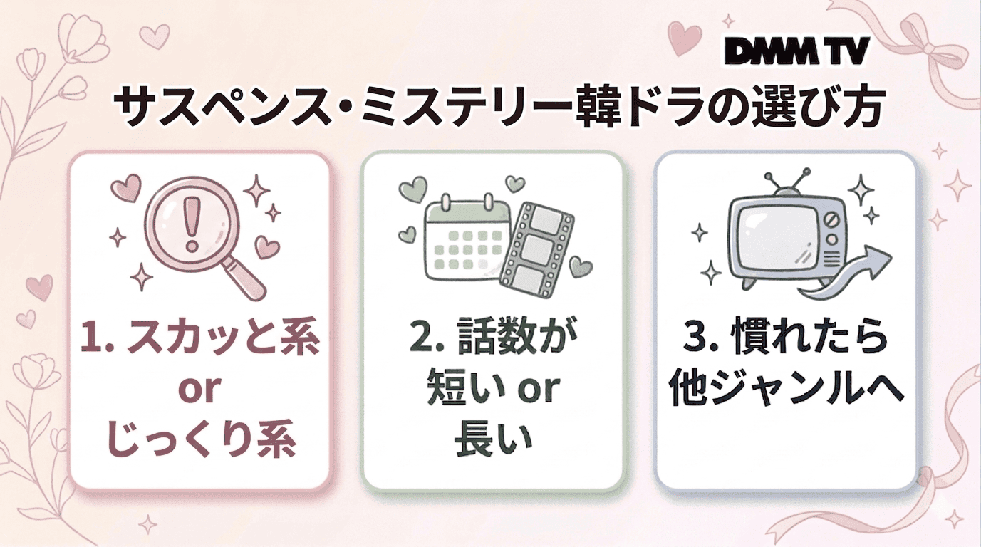 サスペンス・ミステリー韓ドラの選び方をまとめた図解