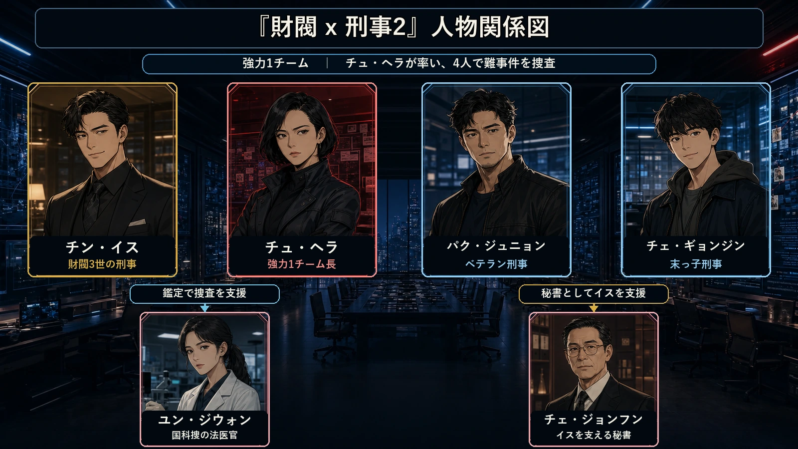 財閥 x 刑事2の人物と関係性を読みやすく整理したオリジナル相関図
