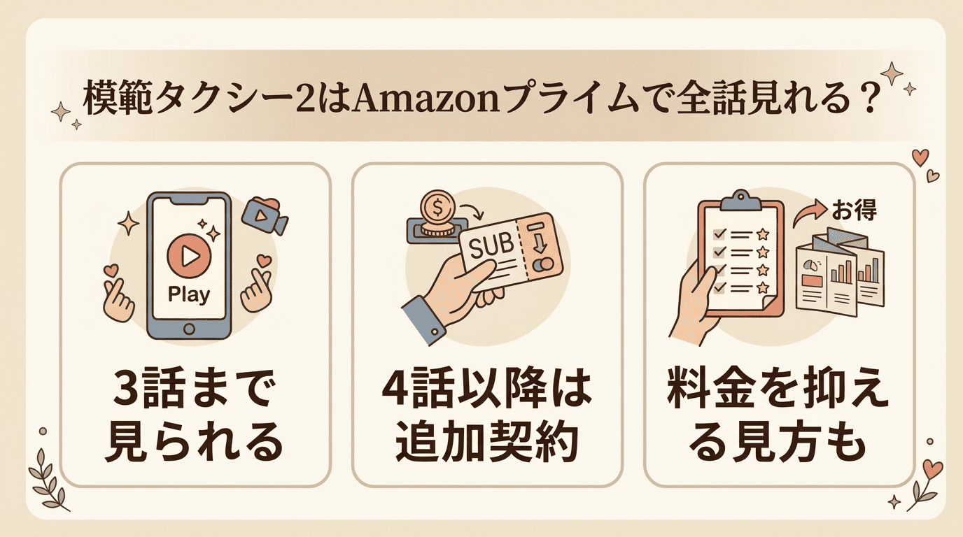 模範タクシー2のAmazonプライム視聴方法をまとめた図解
